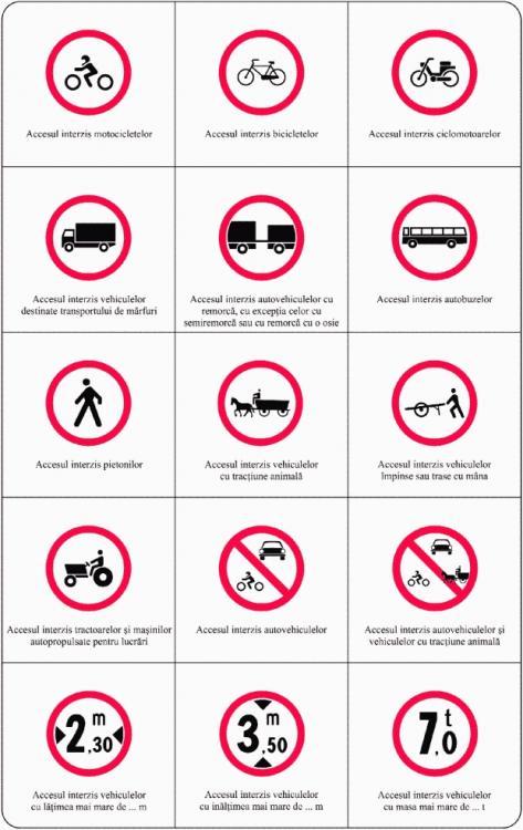 6-indicatoare-interzicere-restrictie.thu