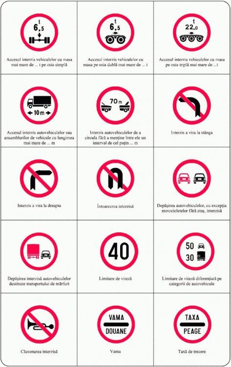 7-indicatoare-interzicere-restrictie.thu